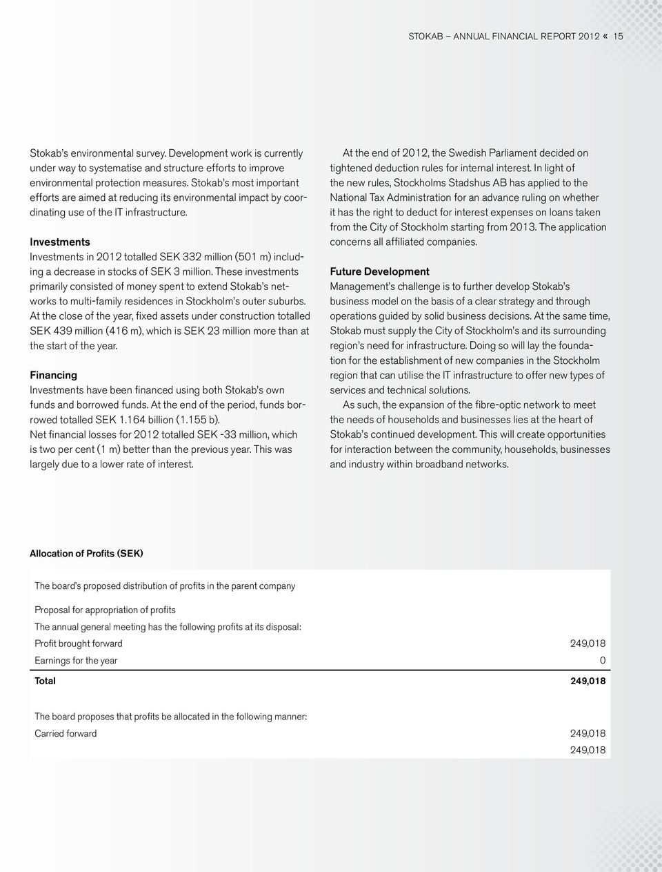 Investments Investments in 2012 totalled SEK 332 million (501 m) including a decrease in stocks of SEK 3 million.