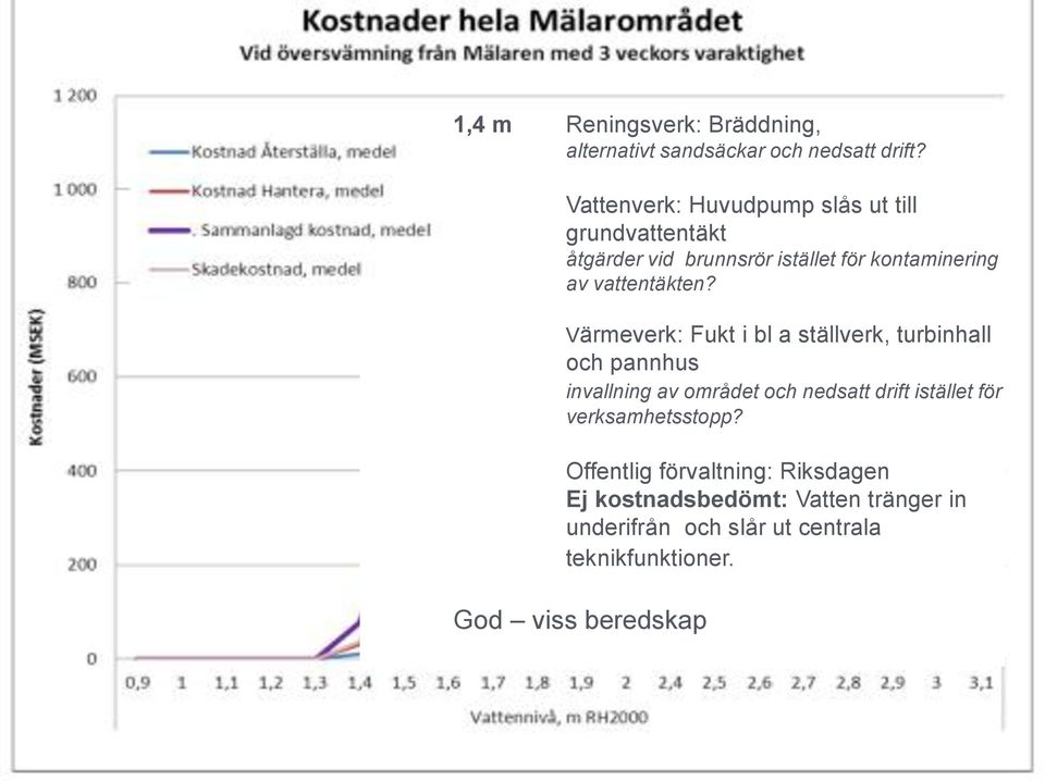 vattentäkten?