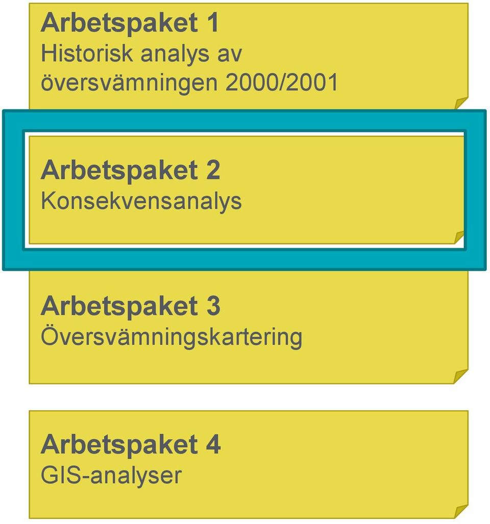 Konsekvensanalys Arbetspaket 3