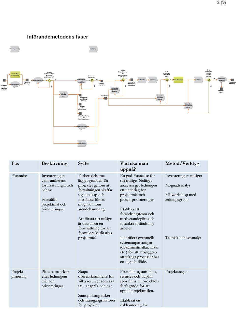 Att förstå sitt nuläge är dessutom en förutsättning för att formulera kvalitativa projektmål. En god förståelse för sitt nuläge.