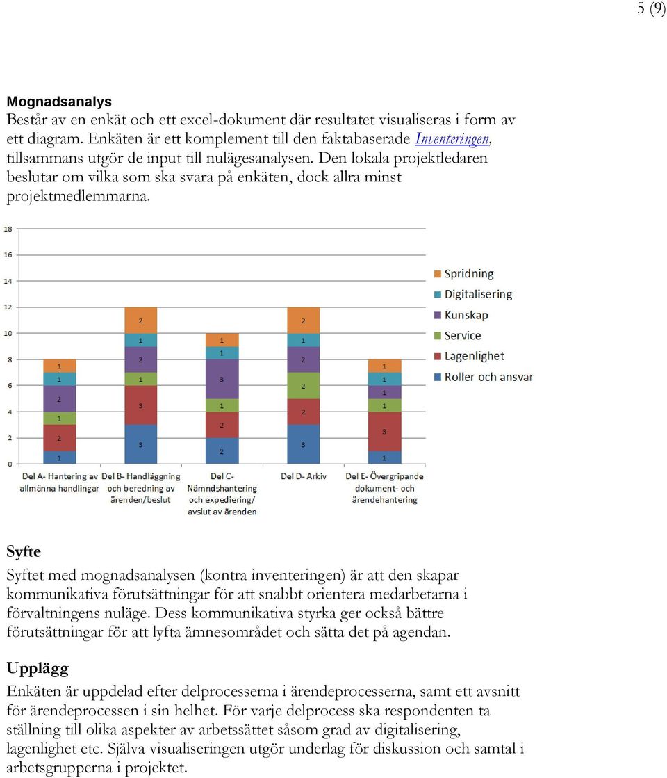 Den lokala projektledaren beslutar om vilka som ska svara på enkäten, dock allra minst projektmedlemmarna.