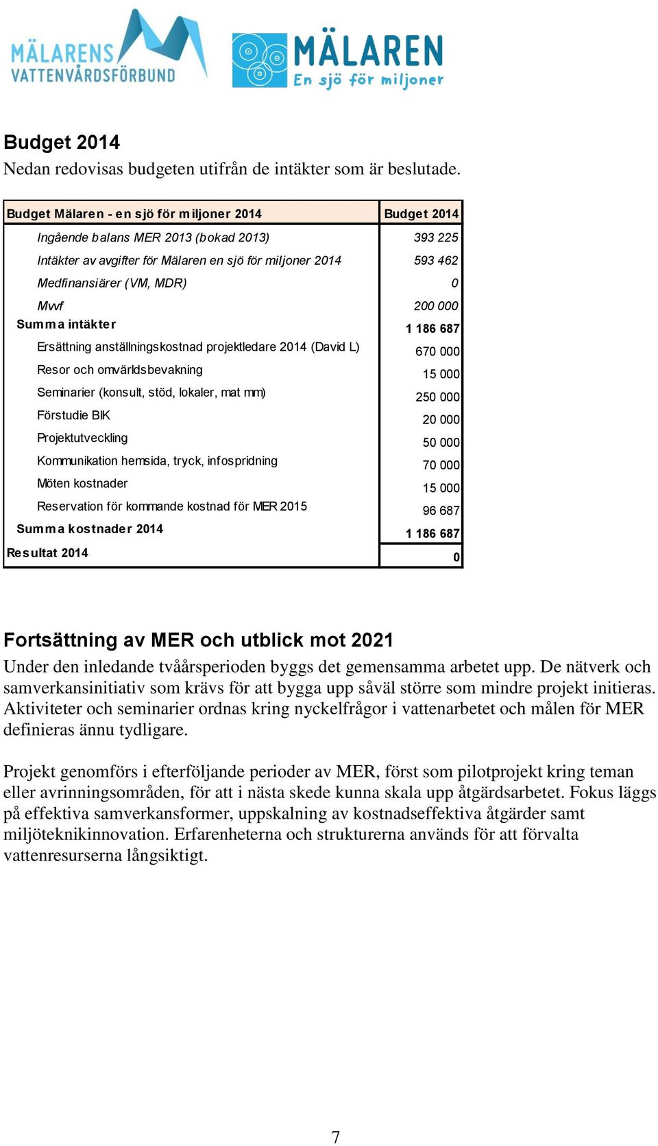 intäkter 1 186 687 Ersättning anställningskostnad projektledare (David L) 670 000 Resor och omvärldsbevakning 15 000 Seminarier (konsult, stöd, lokaler, mat mm) 250 000 Förstudie BIK 20 000