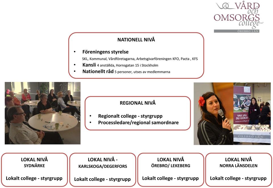 styrgrupp Processledare/regional samordnare LOKAL NIVÅ SYDNÄRKE LOKAL NIVÅ - KARLSKOGA/DEGERFORS LOKAL NIVÅ ÖREBRO/