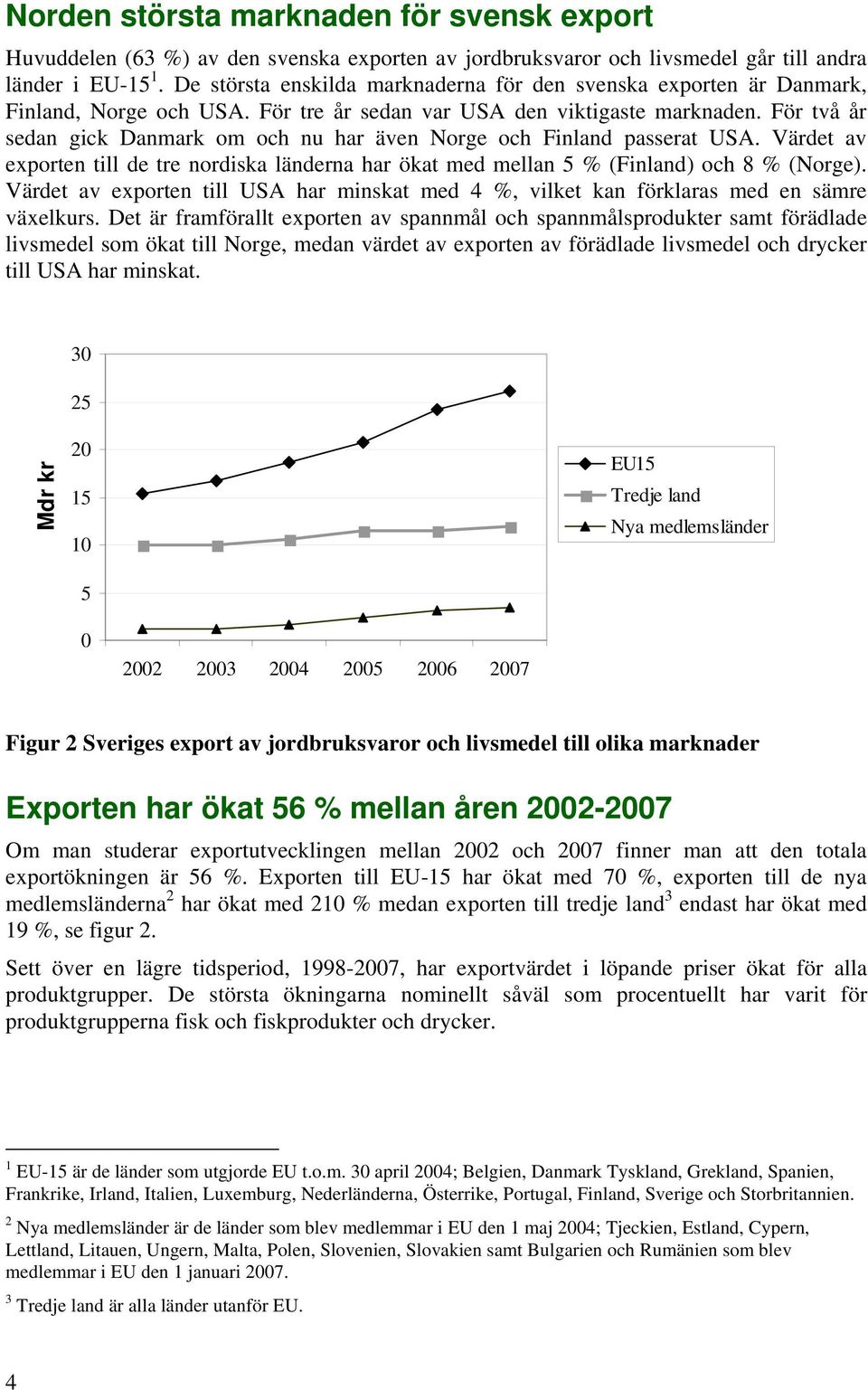 För två år sedan gick Danmark om och nu har även Norge och Finland passerat USA. Värdet av exporten till de tre nordiska länderna har ökat med mellan 5 % (Finland) och 8 % (Norge).