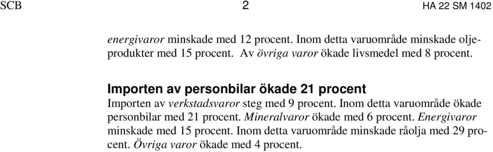 Importen av personbilar ökade 21 procent Importen av verkstadsvaror steg med 9 procent.