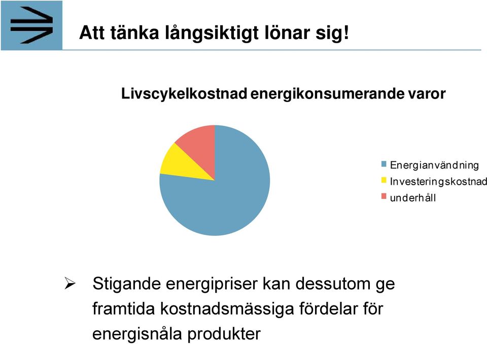 Energianvändning Investeringskostnad underhåll