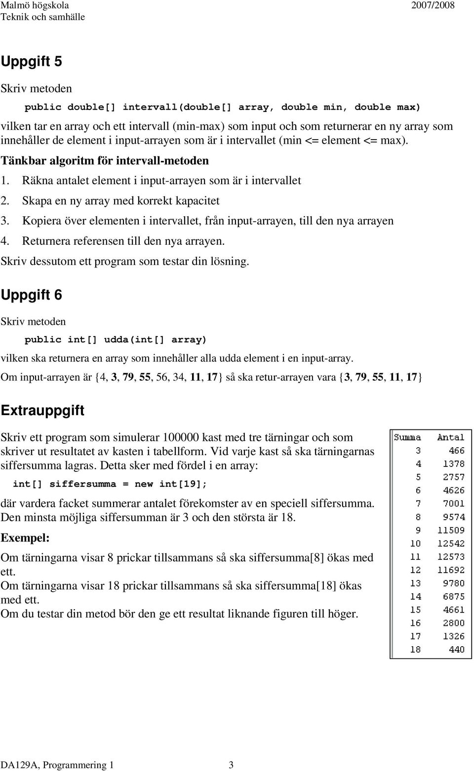 Skapa en ny array med korrekt kapacitet 3. Kopiera över elementen i intervallet, från input-arrayen, till den nya arrayen 4. Returnera referensen till den nya arrayen.