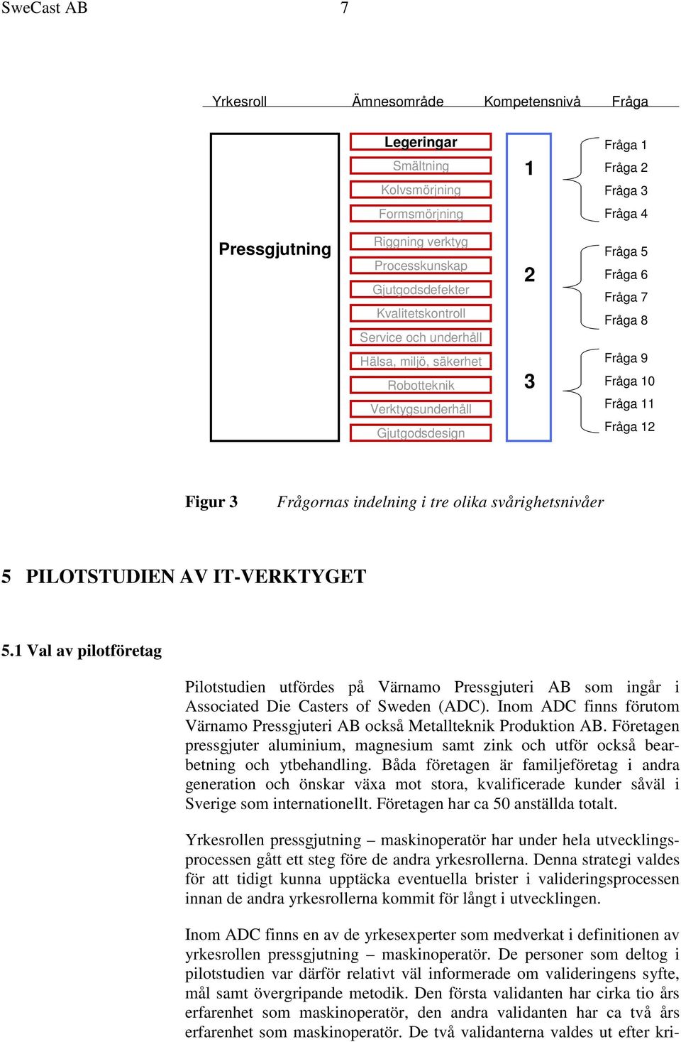 Figur 3 Frågornas indelning i tre olika svårighetsnivåer 5 PILOTSTUDIEN AV IT-VERKTYGET 5.