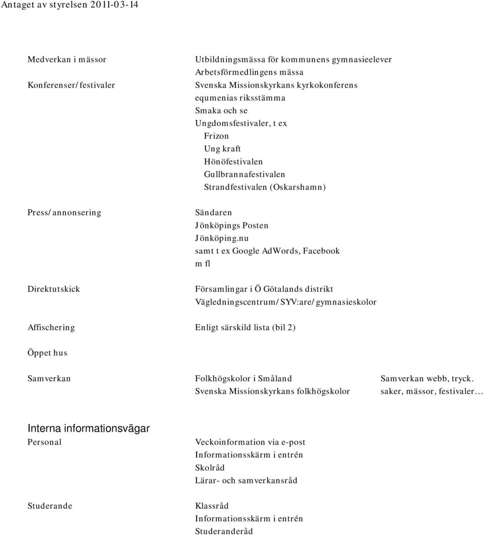 nu samt t ex Google AdWords, Facebook m fl Direktutskick Församlingar i Ö Götalands distrikt Vägledningscentrum/SYV:are/gymnasieskolor Affischering Enligt särskild lista (bil 2) Öppet hus Samverkan