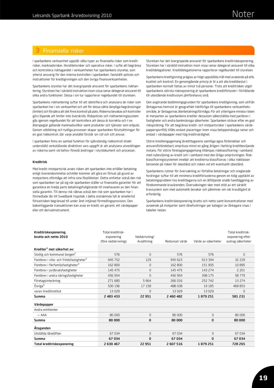 I syfte att begränsa och kontrollera risktagandet i verksamheten har sparbankens styrelse, som ytterst ansvarig för den interna kontrollen i sparbanken, fastställt policies och instruktioner för