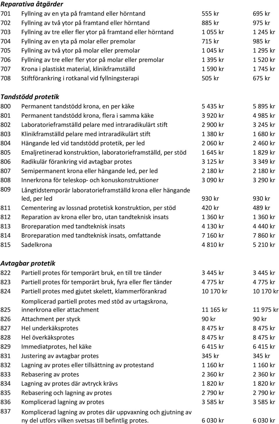 molar eller premolar 1 395 kr 1 520 kr 707 Krona i plastiskt material, klinikframställd 1 590 kr 1 745 kr 708 Stiftförankring i rotkanal vid fyllningsterapi 505 kr 675 kr Tandstödd protetik 800