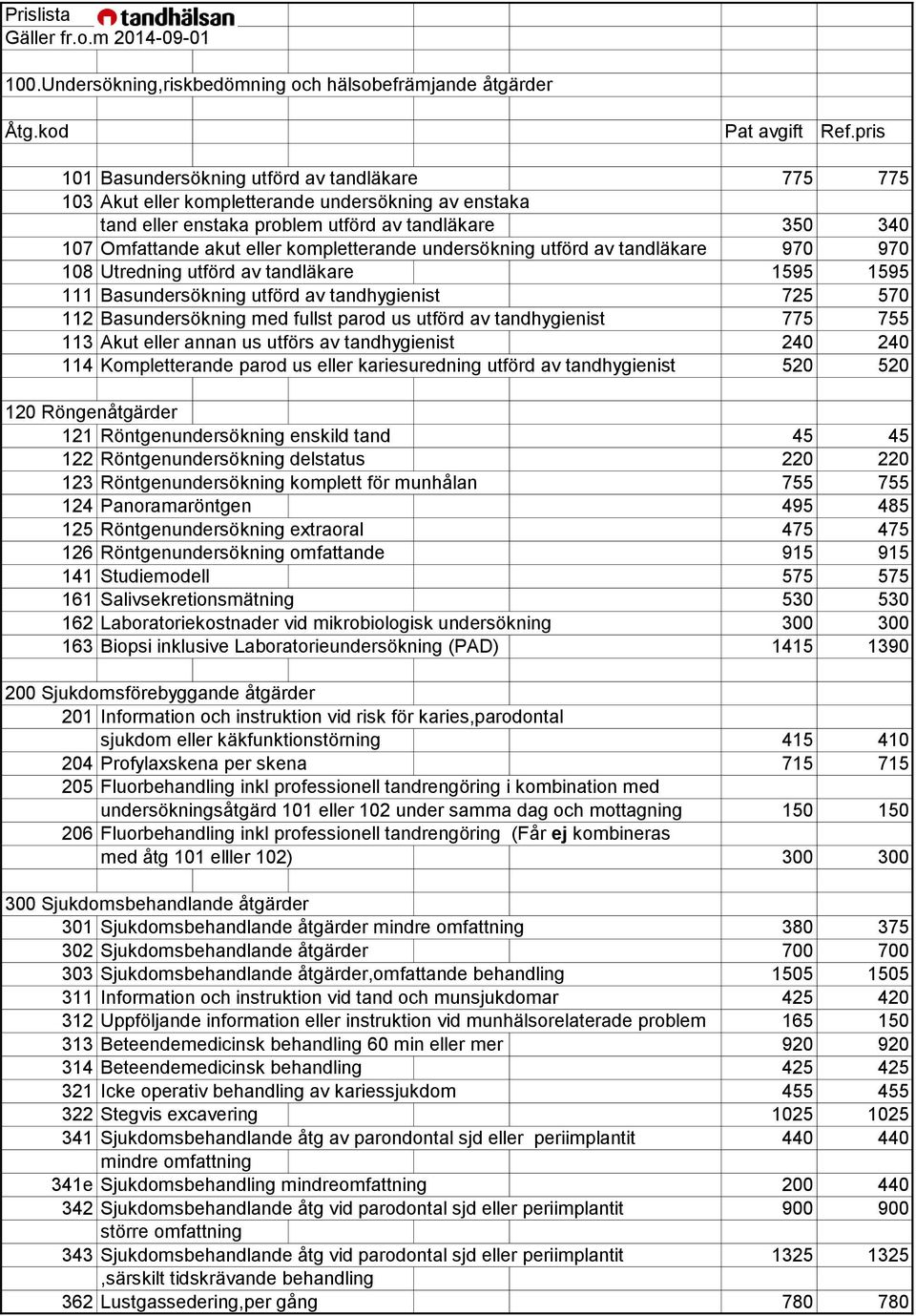 kompletterande undersökning utförd av tandläkare 970 970 108 Utredning utförd av tandläkare 1595 1595 111 Basundersökning utförd av tandhygienist 725 570 112 Basundersökning med fullst parod us