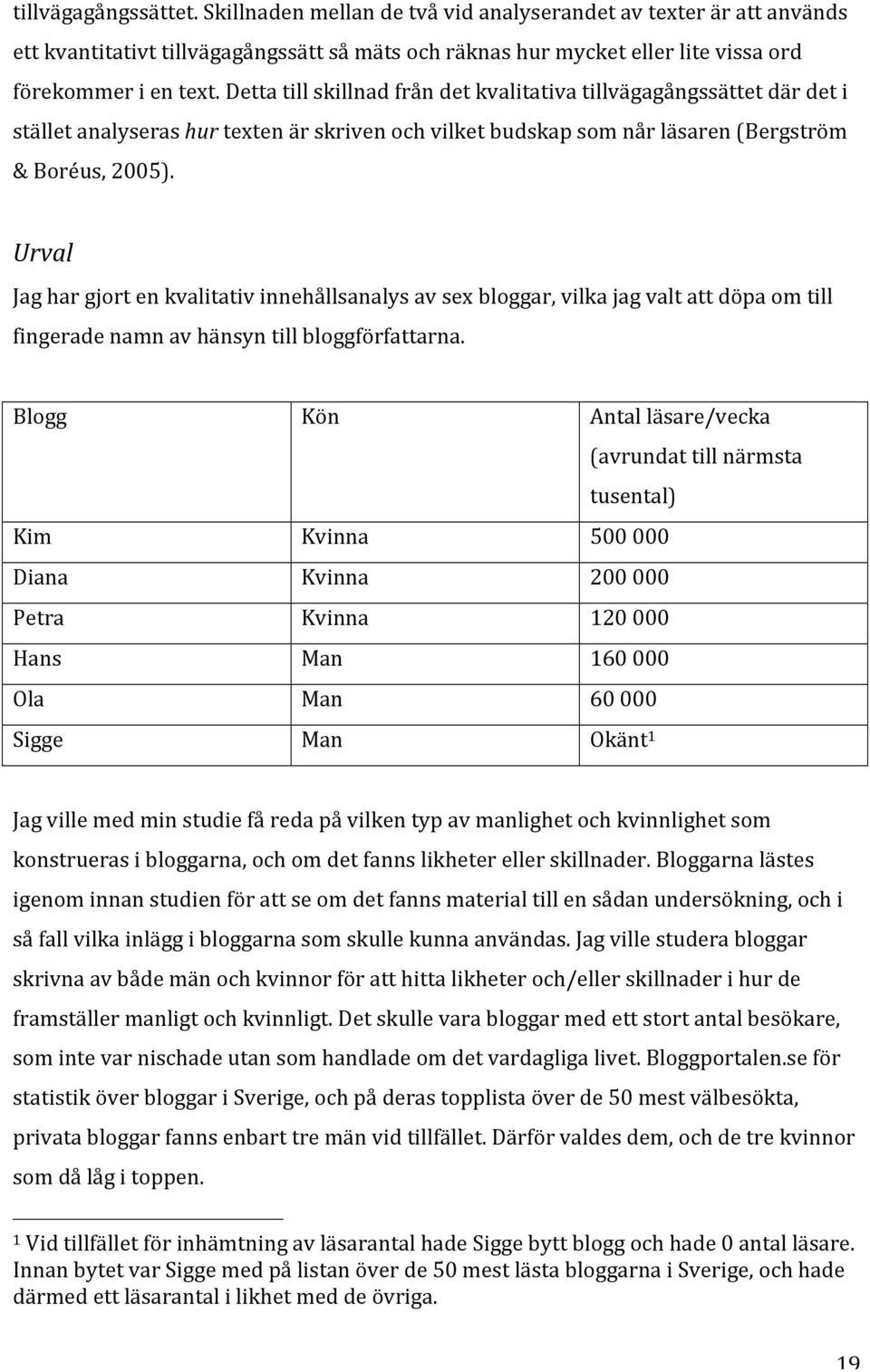 Urval Jag har gjort en kvalitativ innehållsanalys av sex bloggar, vilka jag valt att döpa om till fingerade namn av hänsyn till bloggförfattarna.