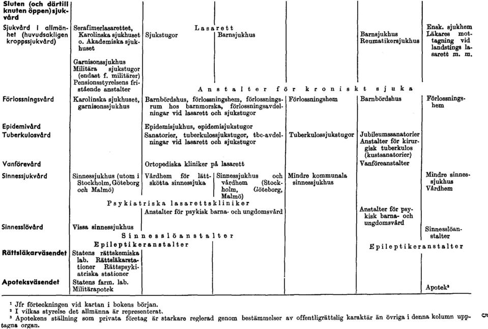 3 Apotekens ställning som privata företag är starkare reglerad