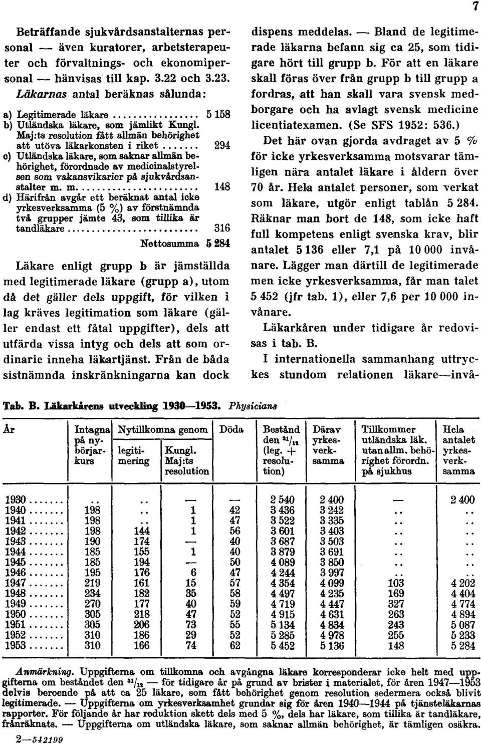 ett fåtal uppgifter), dels att utfärda vissa intyg och dels att som ordinarie inneha läkartjänst. Från de båda sistnämnda inskränkningarna kan dock dispens meddelas.