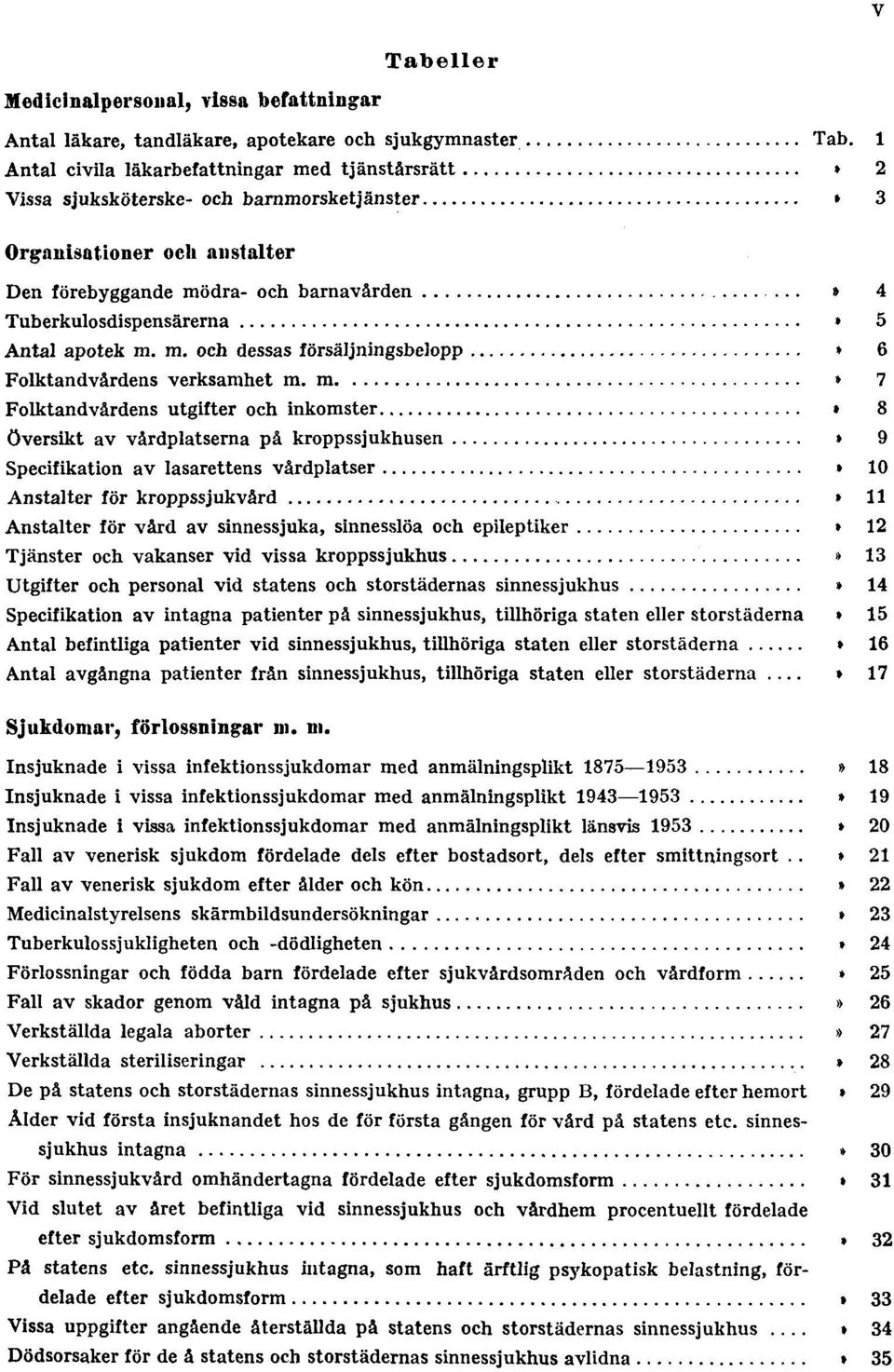 6 Folktandvårdens verksamhet m. m. Tab. 7 Folktandvårdens utgifter och inkomster Tab. 8 Översikt av vårdplatserna på kroppssjukhusen Tab. 9 Specifikation av lasarettens vårdplatser Tab.