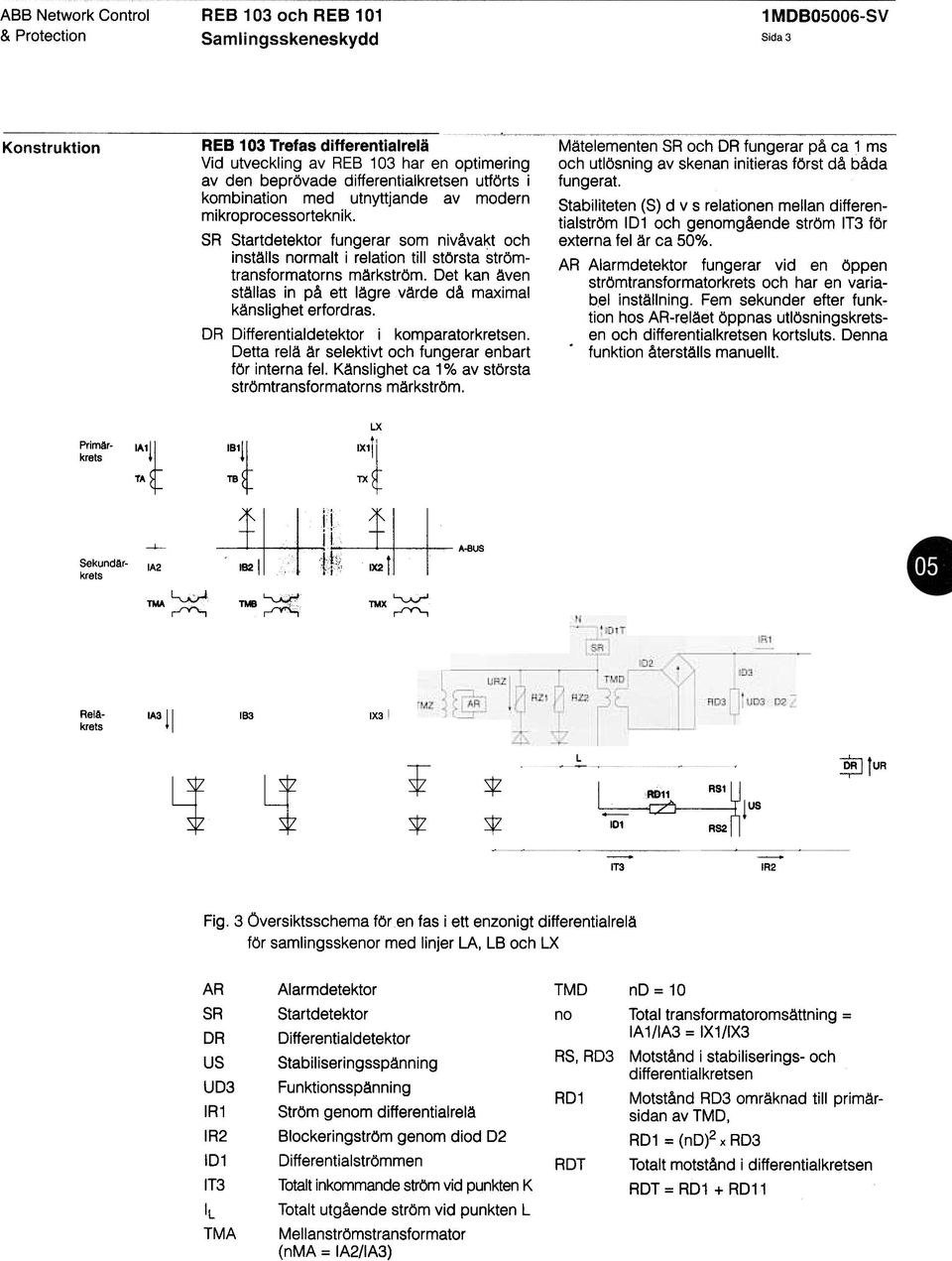 kombination med utnyttjande av modern Stabiliteten (S) d v s relationen mellan differentialström 101 och genomgående ström IT3 för mikroprocessorteknik.