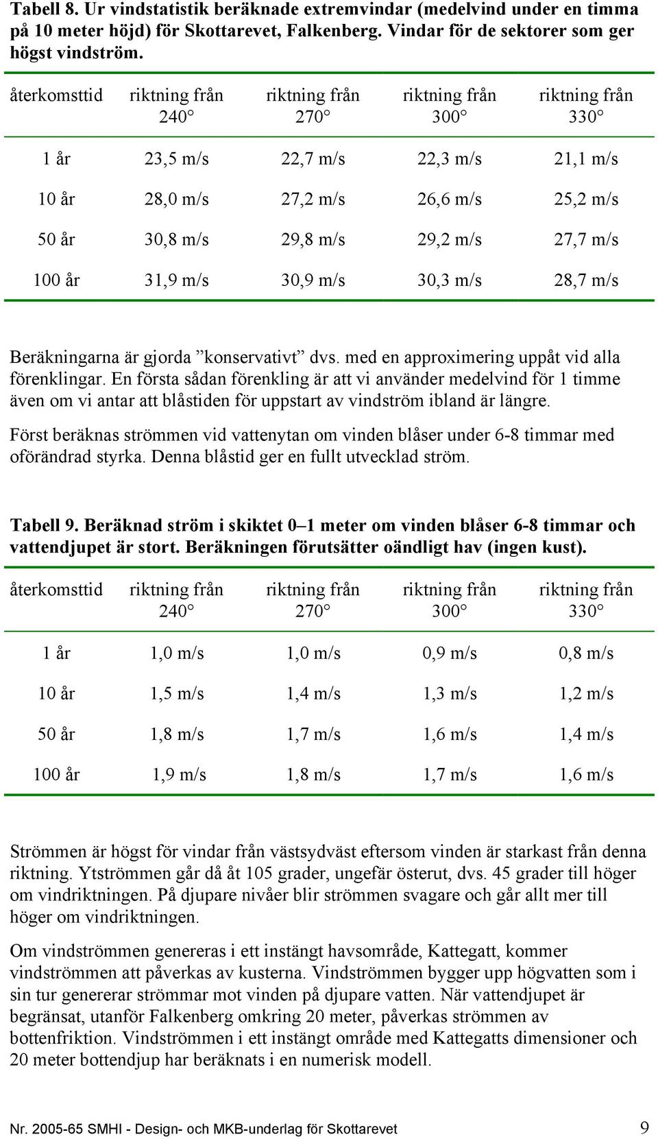 m/s 27,7 m/s 100 år 31,9 m/s 30,9 m/s 30,3 m/s 28,7 m/s Beräkningarna är gjorda konservativt dvs. med en approximering uppåt vid alla förenklingar.