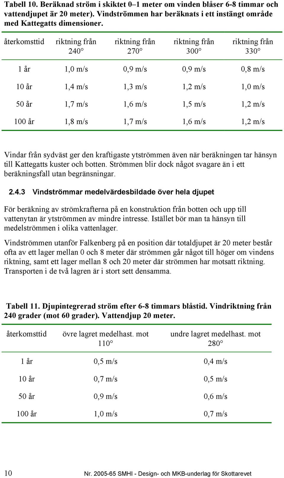 100 år 1,8 m/s 1,7 m/s 1,6 m/s 1,2 m/s Vindar från sydväst ger den kraftigaste ytströmmen även när beräkningen tar hänsyn till Kattegatts kuster och botten.