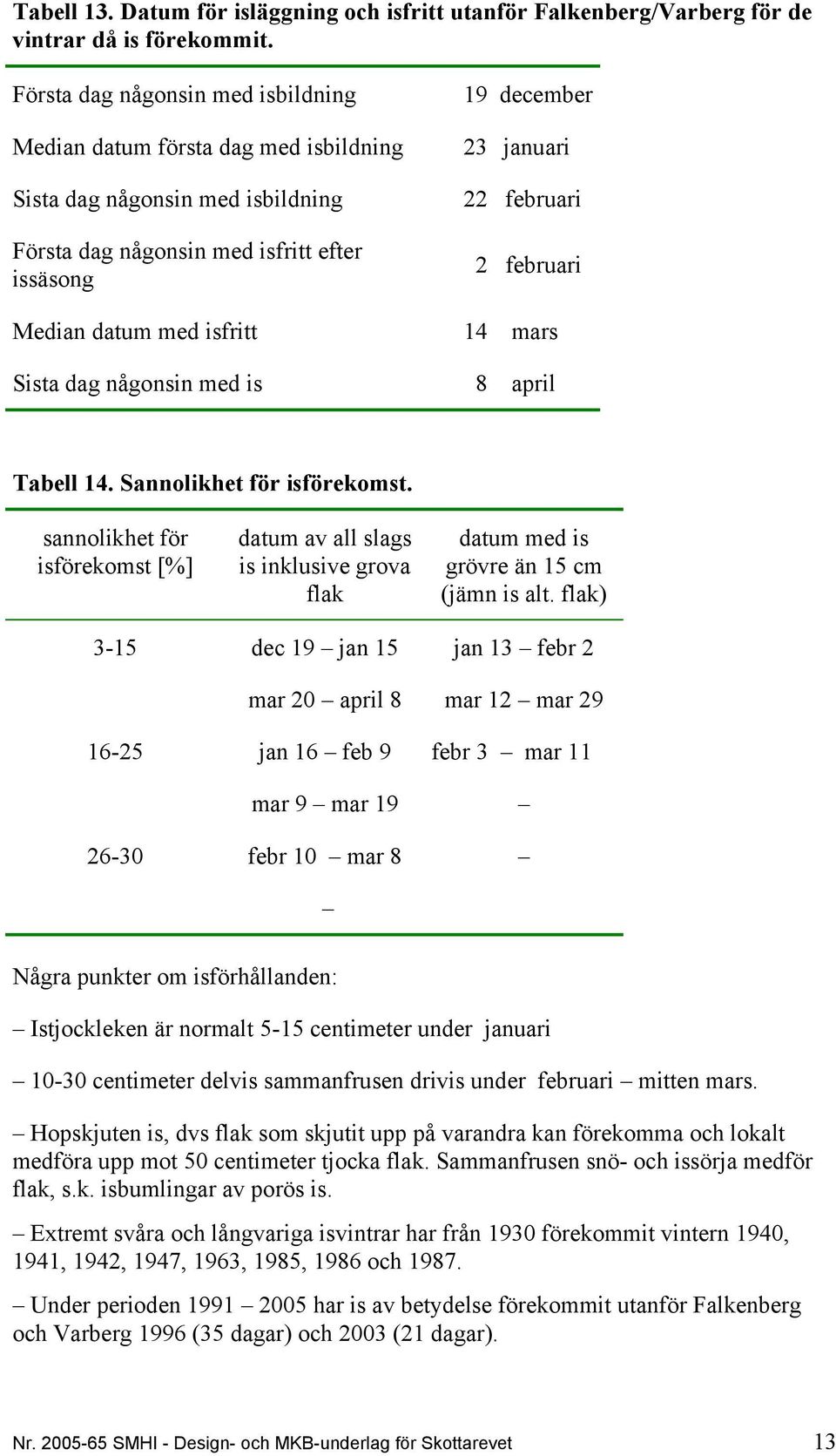 februari Median datum med isfritt 14 mars Sista dag någonsin med is 8 april Tabell 14. Sannolikhet för isförekomst.