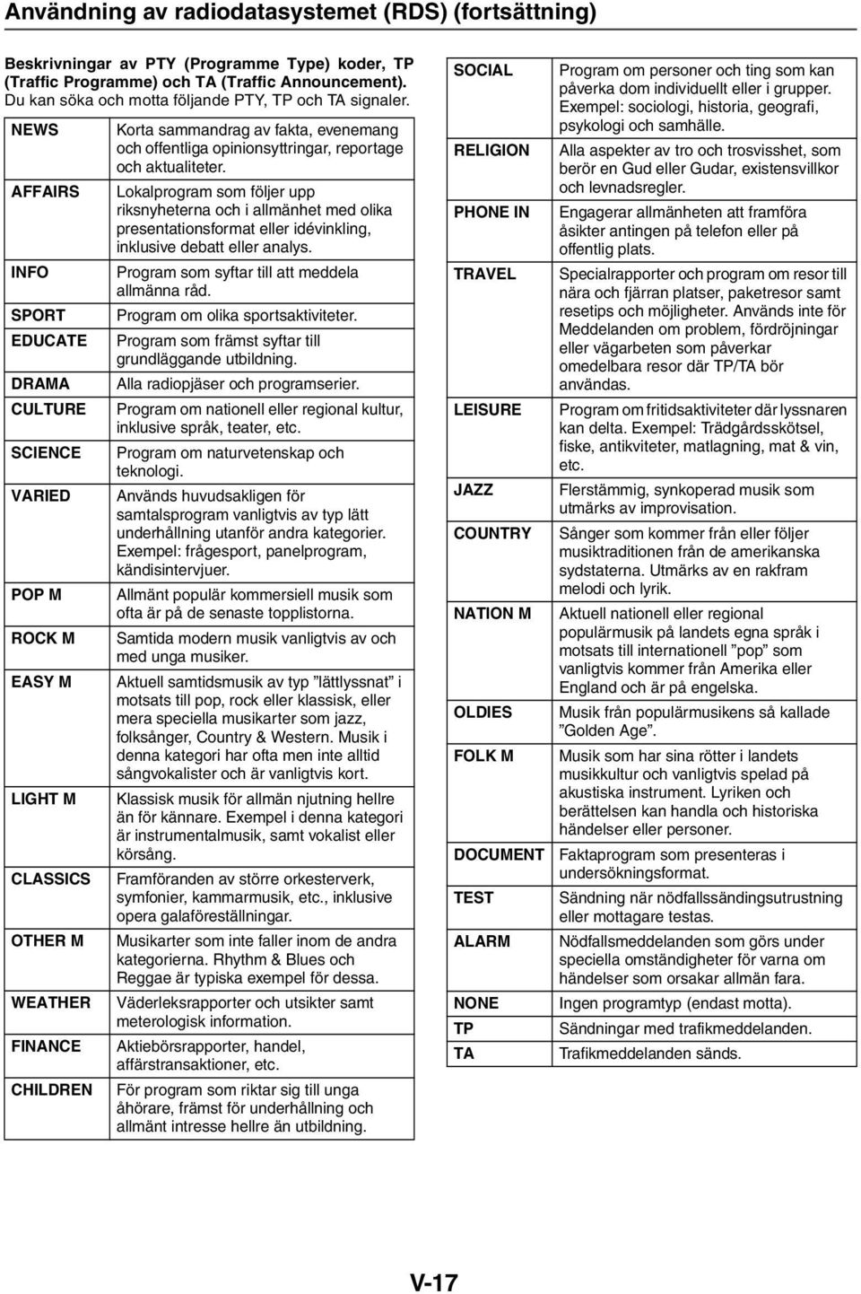 NEWS AFFAIRS INFO SPORT EDUCATE DRAMA CULTURE SCIENCE VARIED POP M ROCK M EASY M LIGHT M CLASSICS OTHER M WEATHER FINANCE CHILDREN Korta sammandrag av fakta, evenemang och offentliga