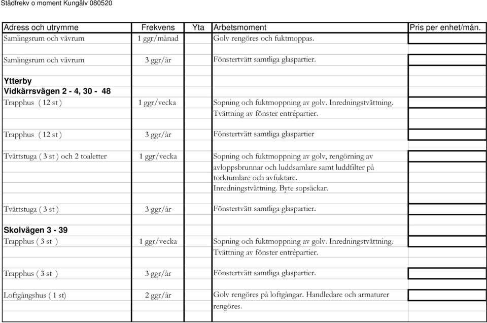 Trapphus ( 12 st ) 3 ggr/år Fönstertvätt samtliga glaspartier Tvättstuga ( 3 st ) och 2 toaletter 1 ggr/vecka Sopning och fuktmoppning av golv, rengörning av Tvättstuga ( 3 st ) 3