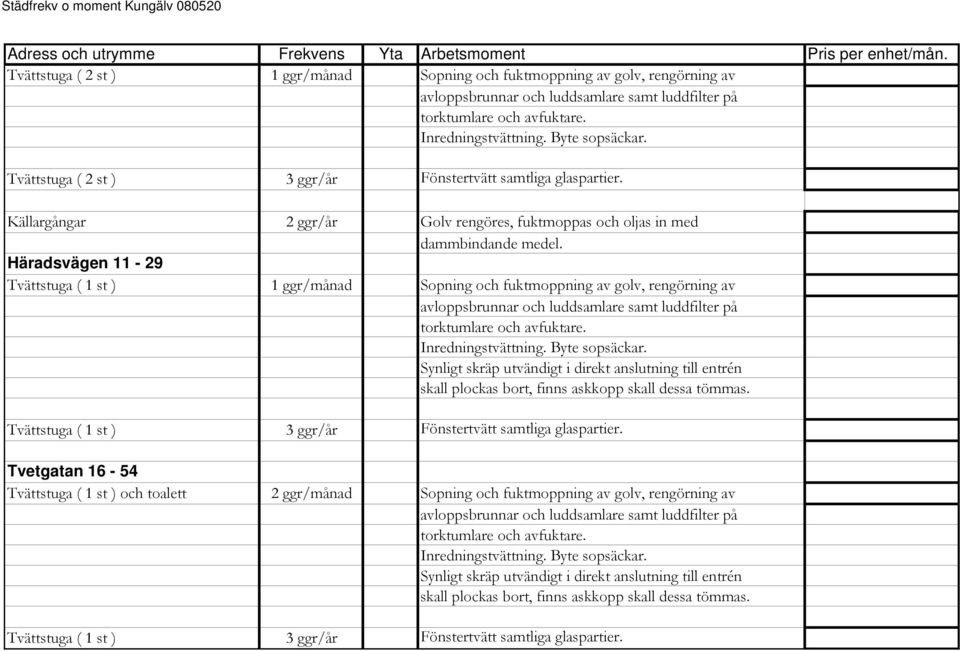 Häradsvägen 11-29 Tvättstuga ( 1 st ) 1 ggr/månad Sopning och fuktmoppning av golv, rengörning av Tvättstuga ( 1 st ) 3 ggr/år Fönstertvätt