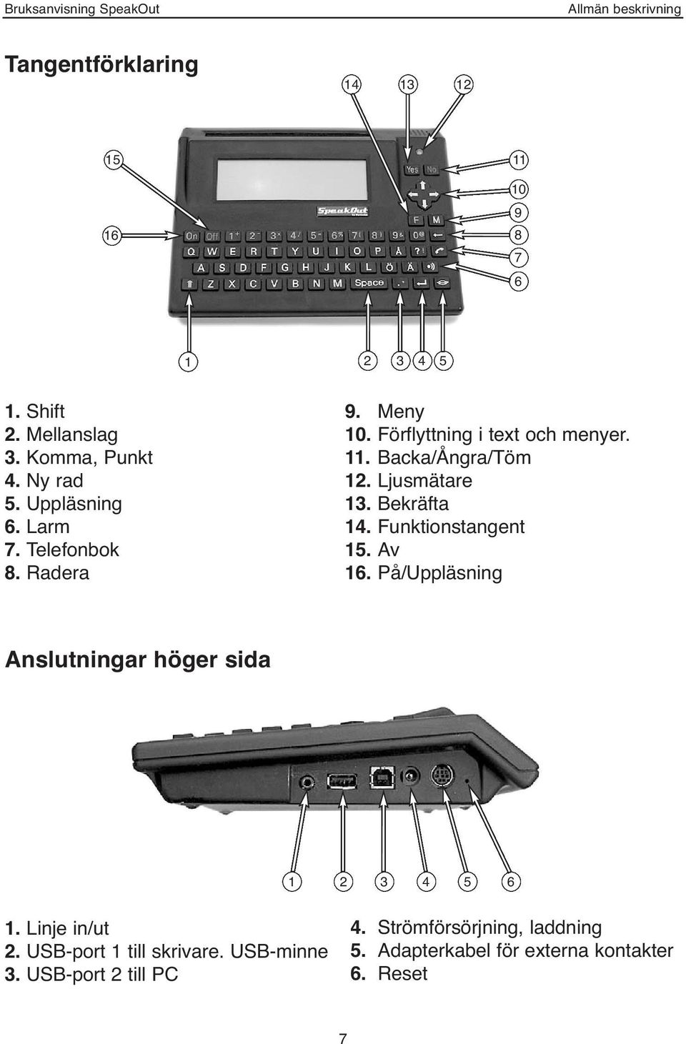 Ljusmätare 13. Bekräfta 14. Funktionstangent 15. Av 16. På/Uppläsning Anslutningar höger sida 1 2 3 4 5 6 1. Linje in/ut 2.