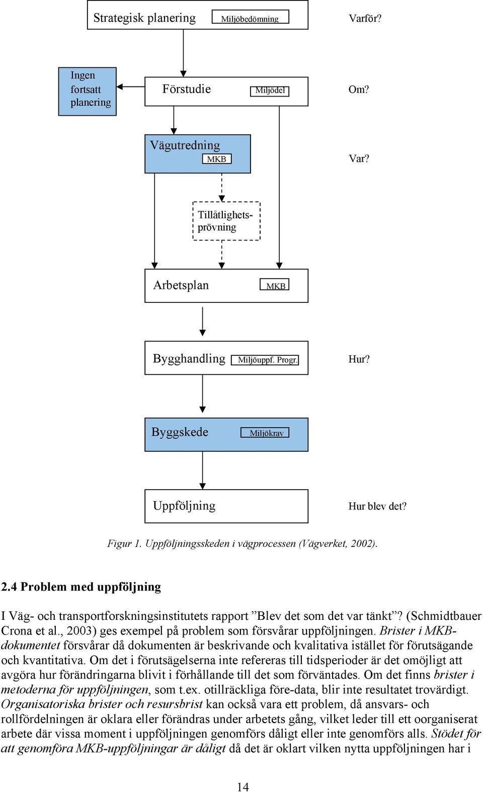 02). 2.4 Problem med uppföljning I Väg- och transportforskningsinstitutets rapport Blev det som det var tänkt? (Schmidtbauer Crona et al., 2003) ges exempel på problem som försvårar uppföljningen.