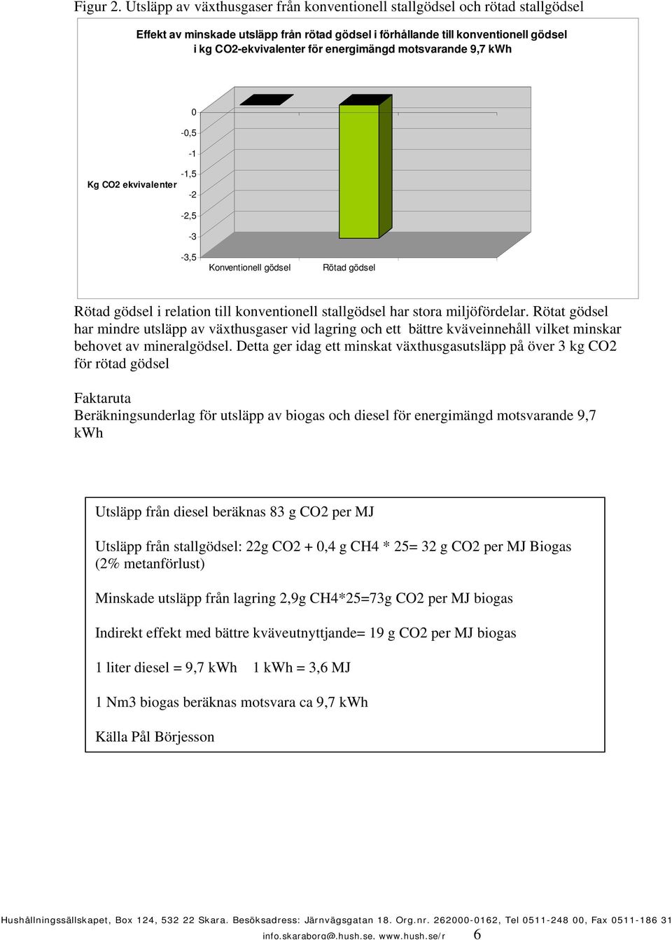 motsvarande 9,7 kwh 0-0,5-1 -1,5 Kg CO2 ekvivalenter -2-2,5-3 -3,5 Konventionell gödsel Rötad gödsel Rötad gödsel i relation till konventionell stallgödsel har stora miljöfördelar.