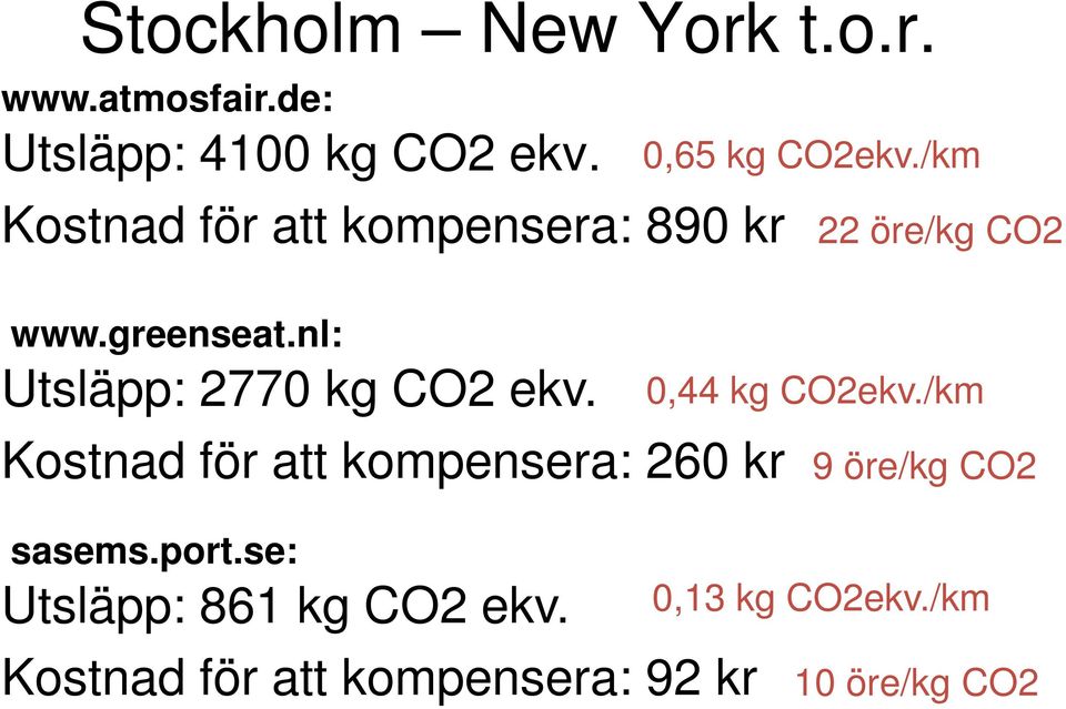 Kostnad för att kompensera: 260 kr sasems.port.se: Utsläpp: 861 kg CO2 ekv.