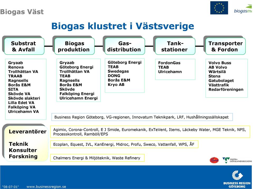 Falköping Energi Ulricehamn Energi Göteborg Energi TEAB Swedegas DONG Borås E&M Kryo AB FordonGas TEAB Ulricehamn Volvo Buss AB Volvo Wärtsilä Stena Gatubolaget Västtrafik Redarföreningen Business