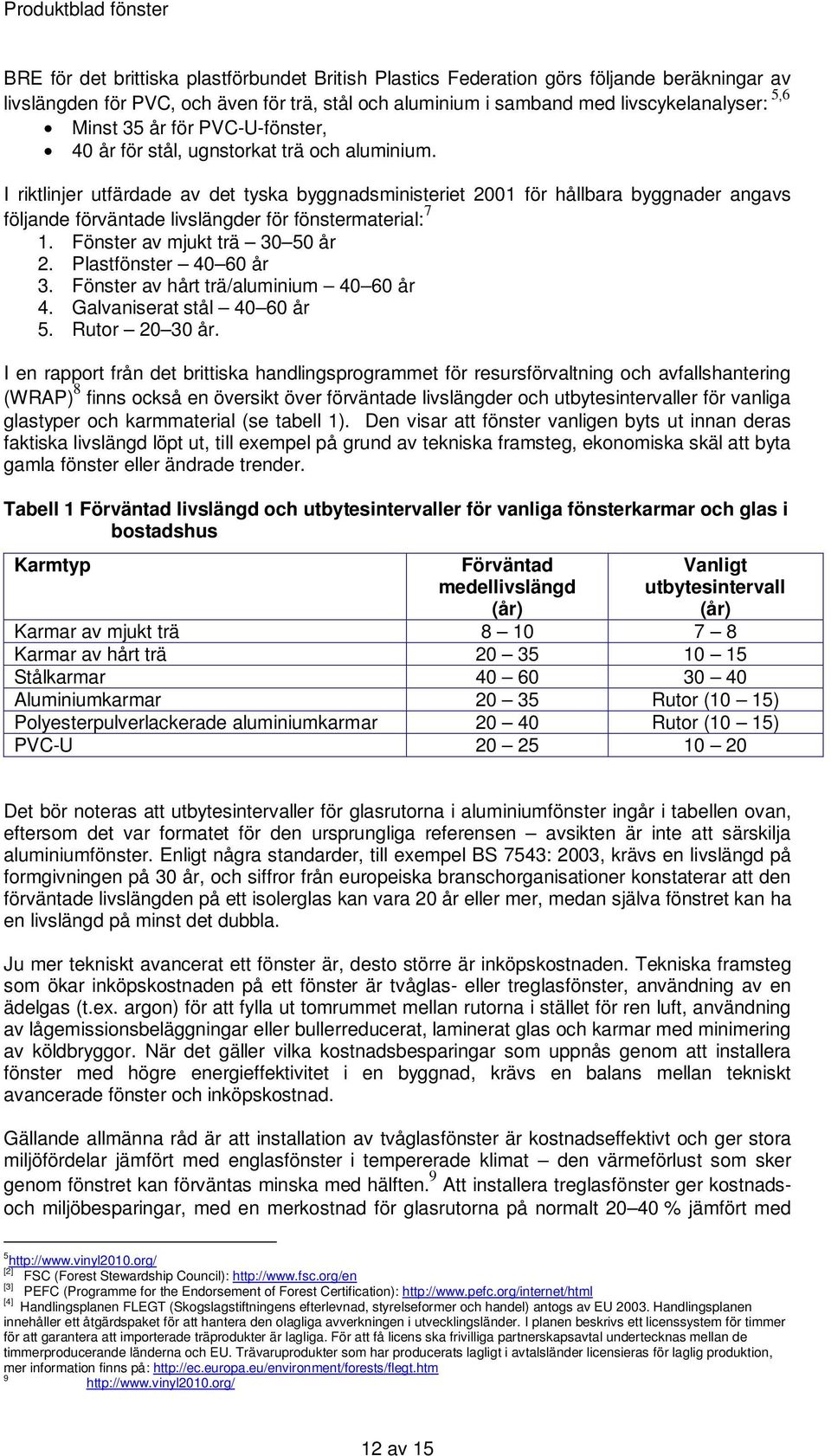 I riktlinjer utfärdade av det tyska byggnadsministeriet 2001 för hållbara byggnader angavs följande förväntade livslängder för fönstermaterial: 7 1. Fönster av mjukt trä 30 50 år 2.