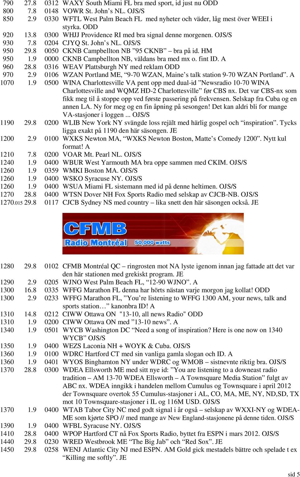 9 0000 CKNB Campbellton NB, väldans bra med mx o. fint ID. A 960 28.8 0316 WEAV Plattsburgh NY med reklam ODD 970 2.9 0106 WZAN Portland ME, 9-70 WZAN, Maine s talk station 9-70 WZAN Portland.