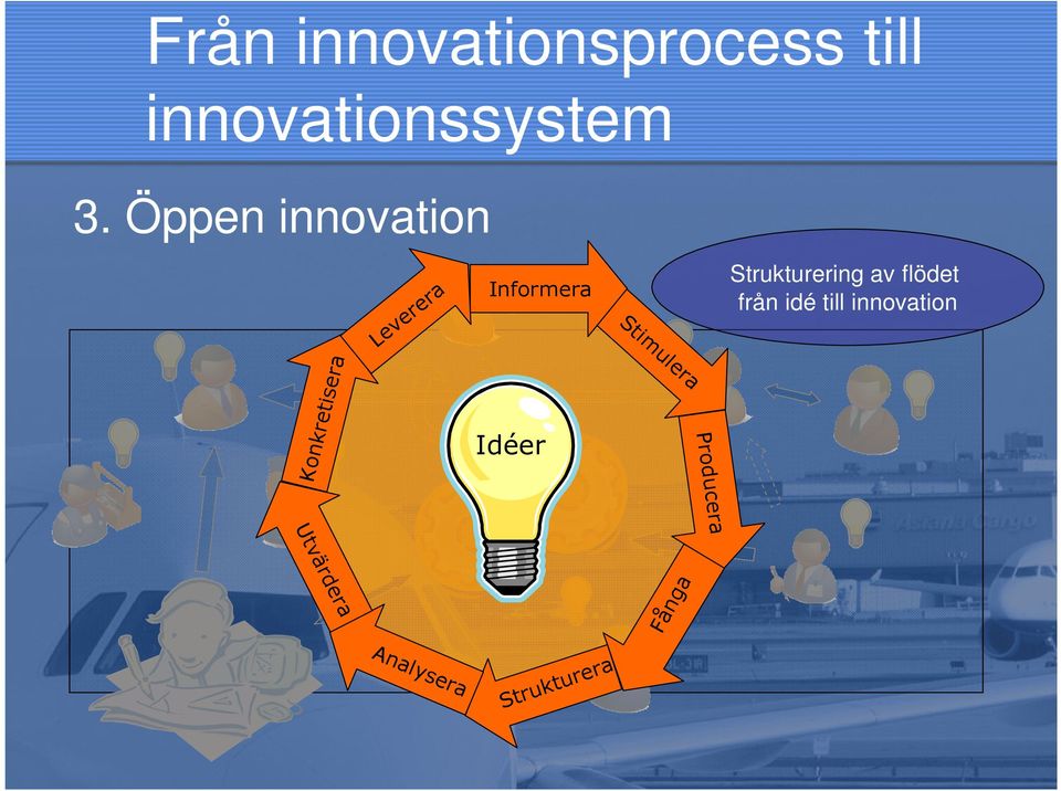 från idé till innovation Leverera Stimulera