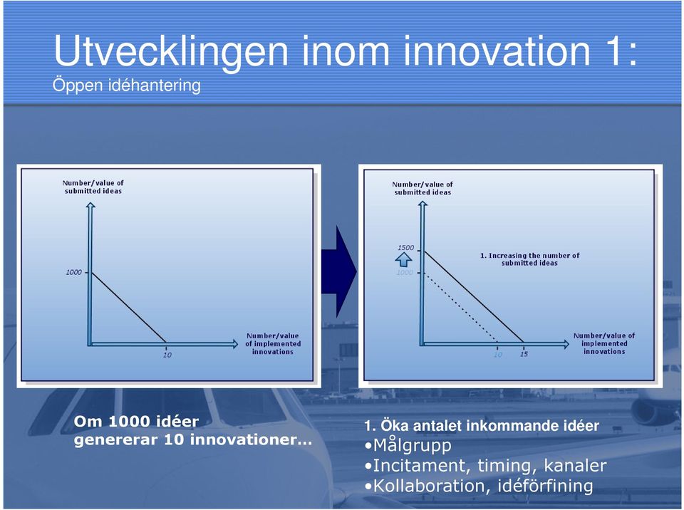 innovationer 1.