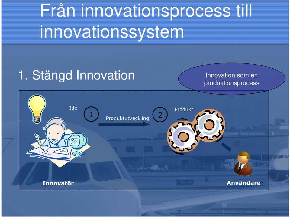 Stängd Innovation Innovation som en