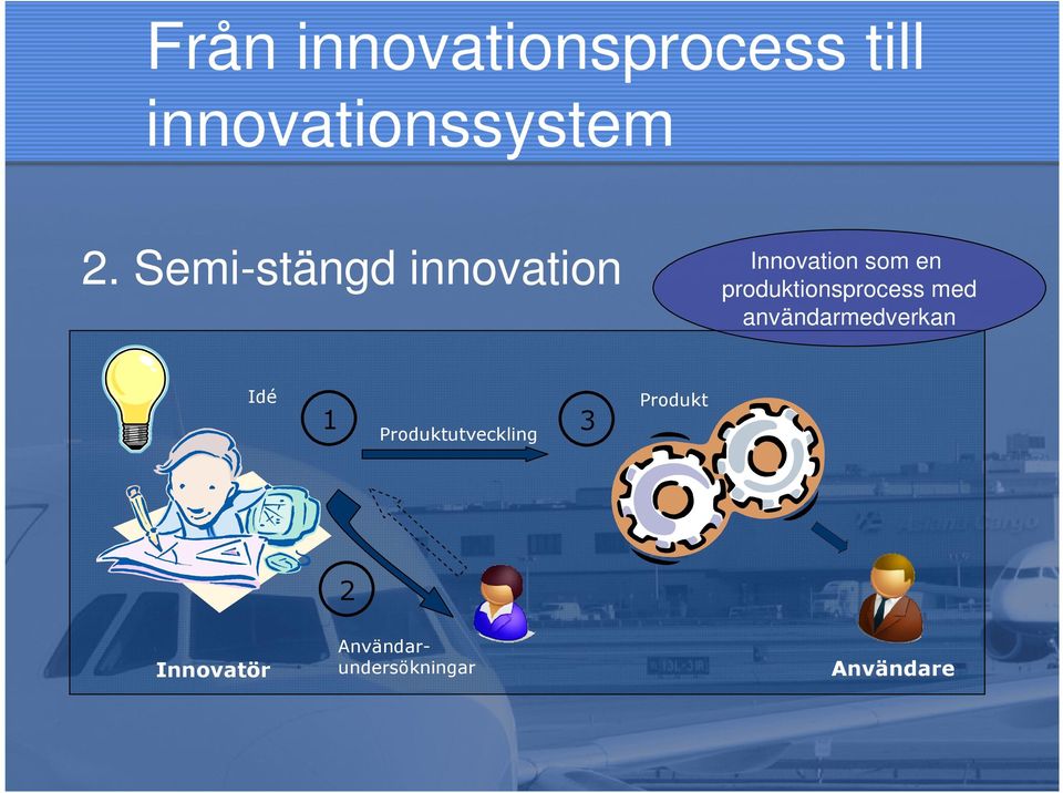 produktionsprocess med användarmedverkan Idé 1