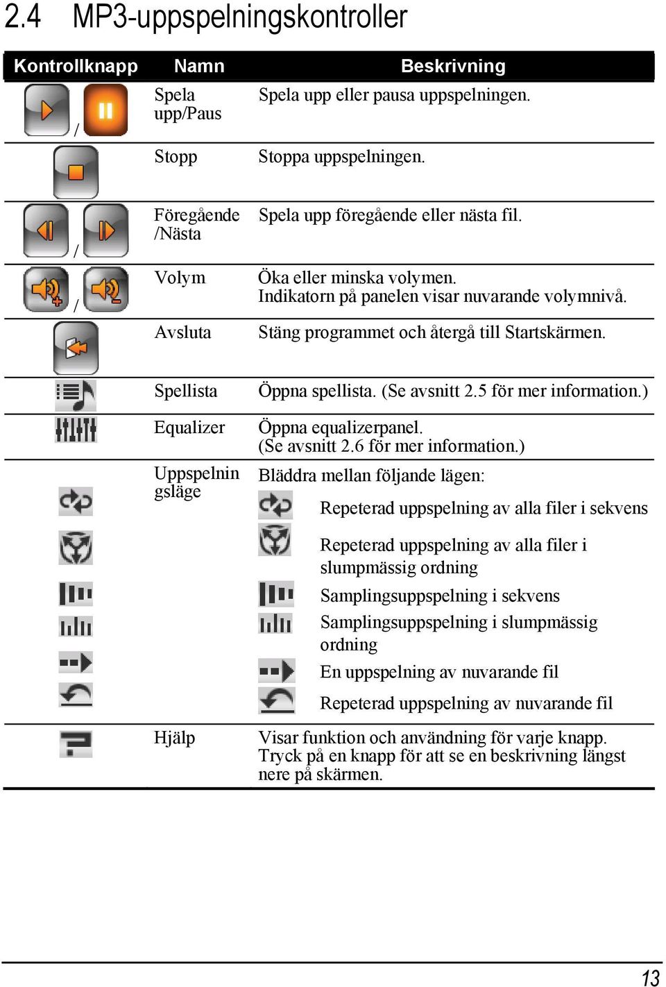 Spellista Equalizer Uppspelnin gsläge Hjälp Öppna spellista. (Se avsnitt 2.5 för mer information.) Öppna equalizerpanel. (Se avsnitt 2.6 för mer information.