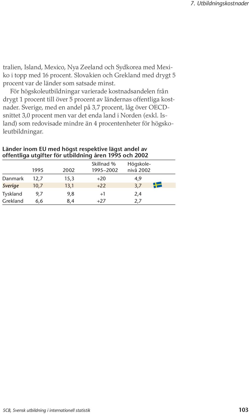 För högskoleutbildningar varierade kostnadsandelen från drygt 1 procent till över 5 procent av ländernas offentliga kostnader.