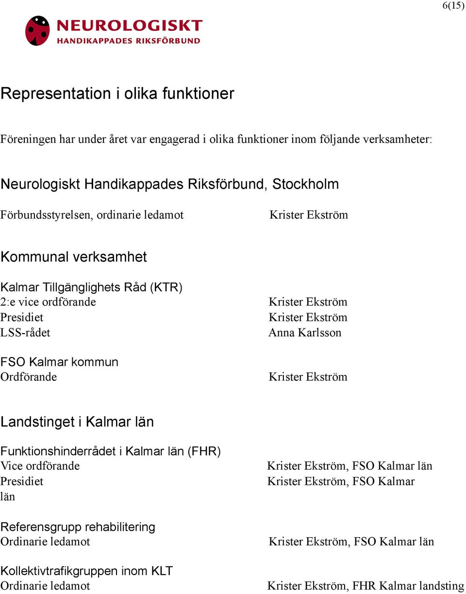 Karlsson FSO Kalmar kommun Ordförande Krister Ekström Landstinget i Kalmar län Funktionshinderrådet i Kalmar län (FHR) Vice ordförande Presidiet län Referensgrupp rehabilitering