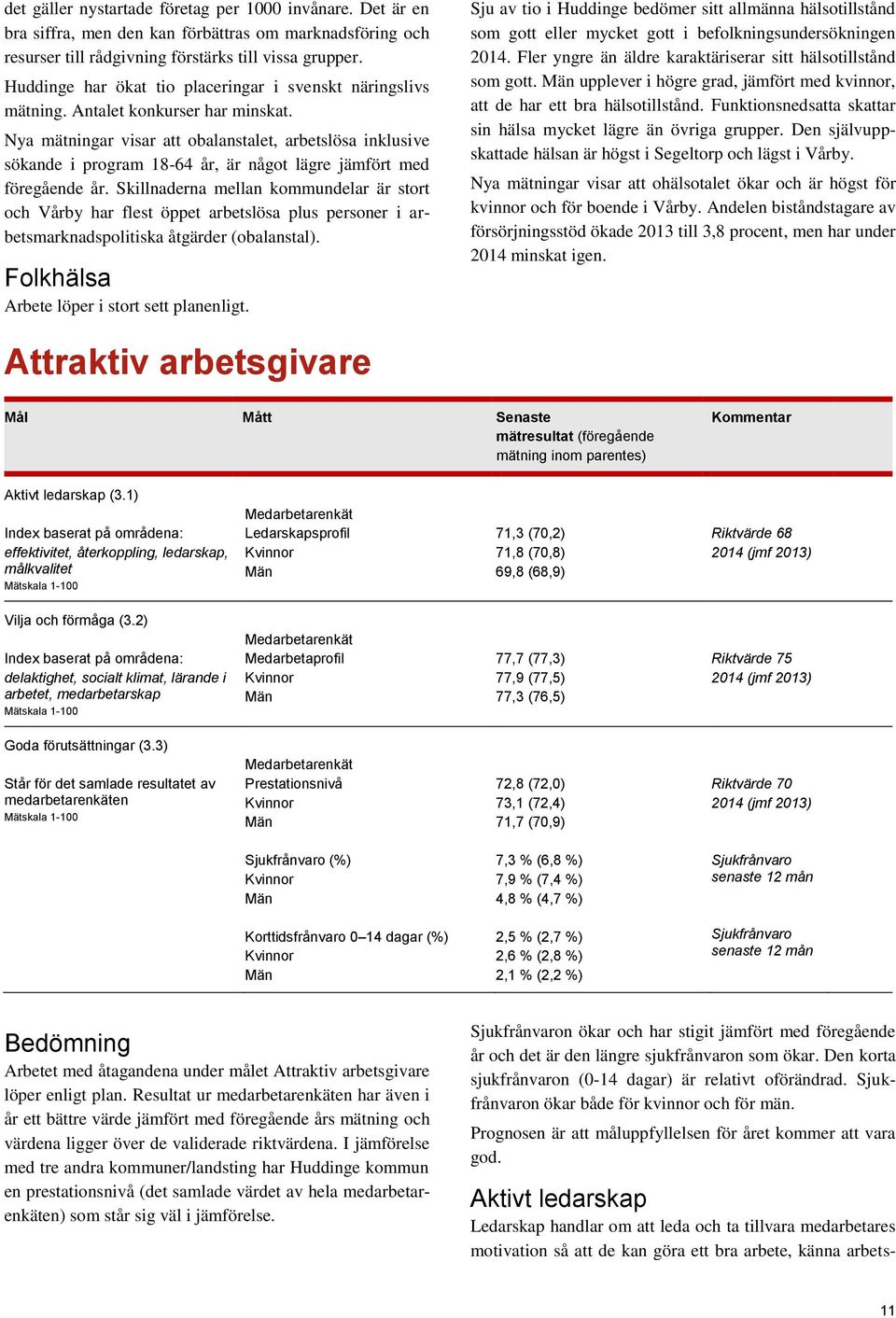 Nya mätningar visar att obalanstalet, arbetslösa inklusive sökande i program 18-64 år, är något lägre jämfört med föregående år.