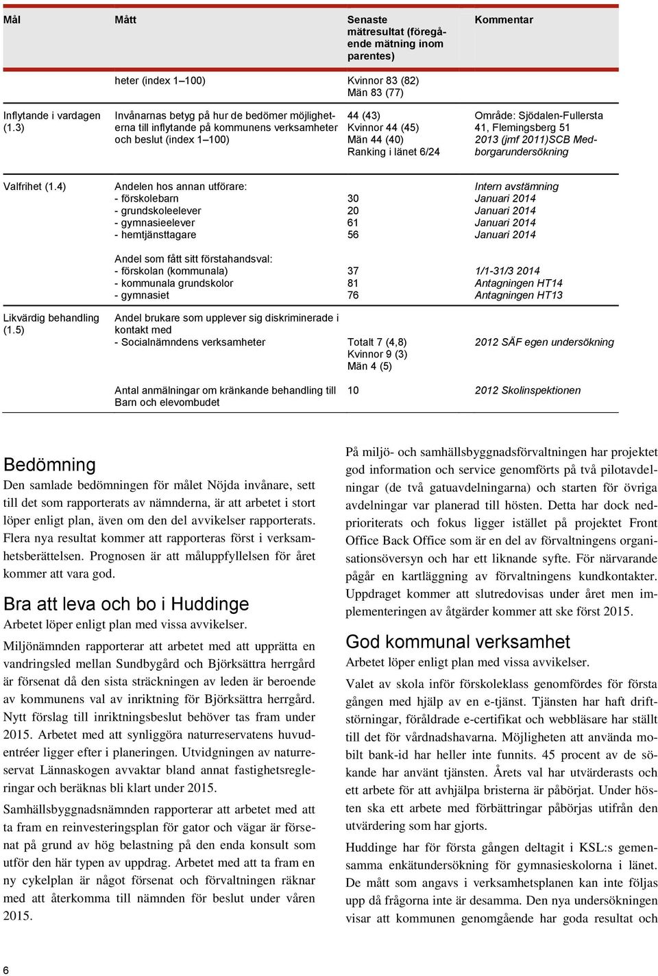 (40) Ranking i länet 6/24 Område: Sjödalen-Fullersta 41, Flemingsberg 51 2013 (jmf 2011)SCB Medborgarundersökning Valfrihet (1.