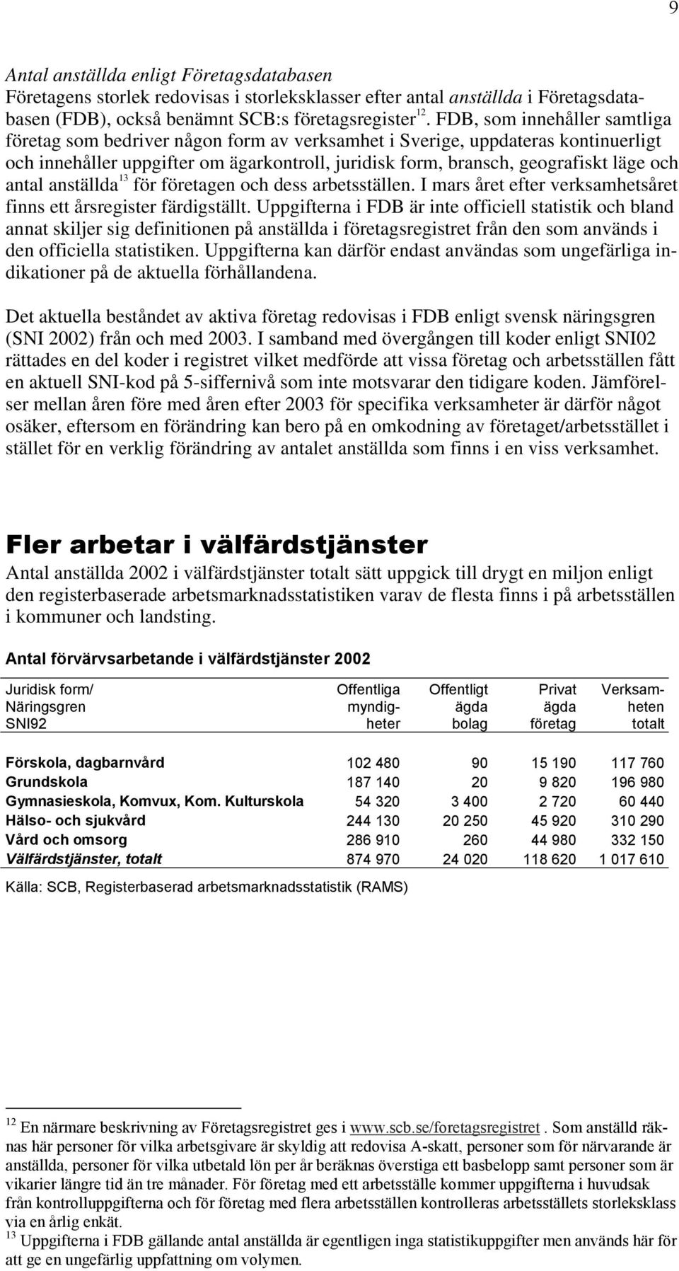 antal anställda 13 för företagen och dess arbetsställen. I mars året efter verksamhetsåret finns ett årsregister färdigställt.