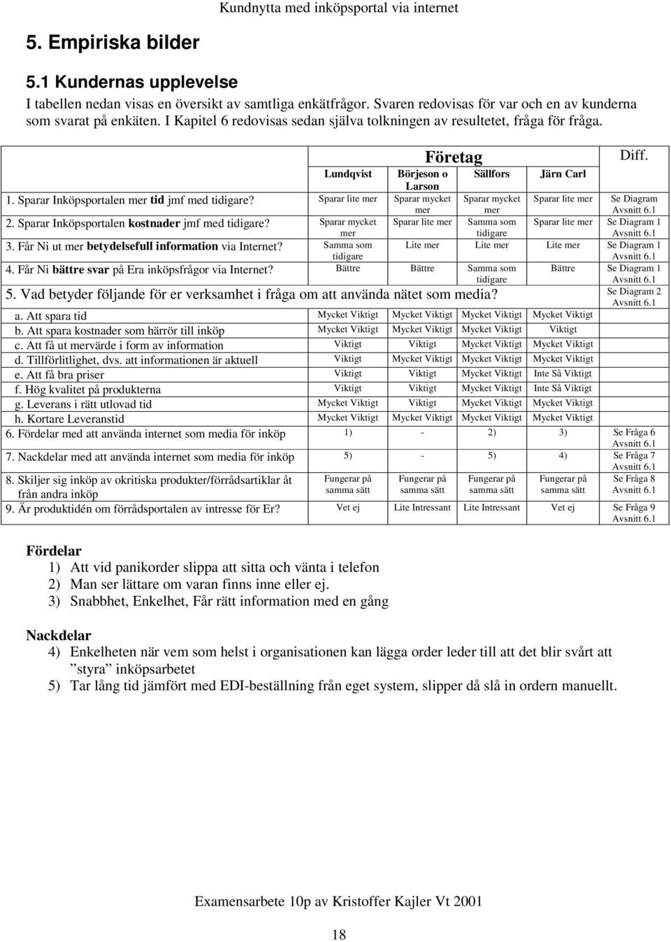 Sparar lite mer Sparar mycket mer Sparar mycket mer Sparar lite mer Se Diagram Avsnitt 6.1 2. Sparar Inköpsportalen kostnader jmf med tidigare?