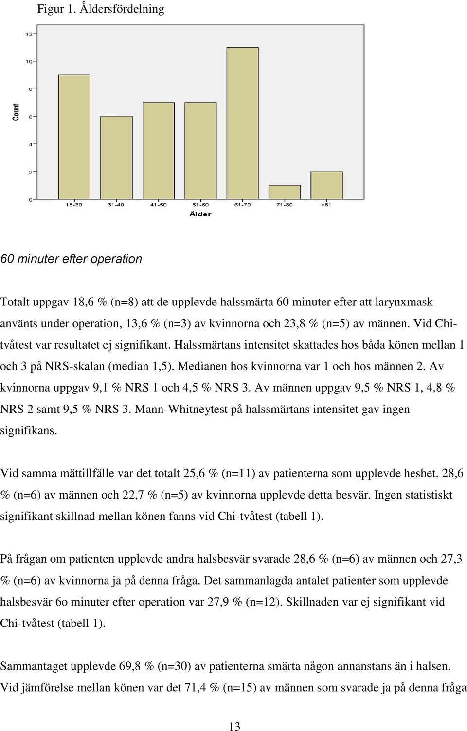 av männen. Vid Chitvåtest var resultatet ej signifikant. Halssmärtans intensitet skattades hos båda könen mellan 1 och 3 på NRS-skalan (median 1,5). Medianen hos kvinnorna var 1 och hos männen 2.