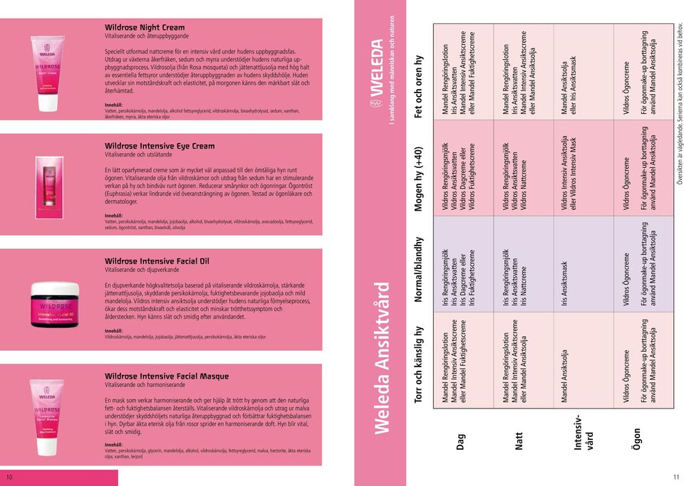 Vildrosolja (från Rosa mosqueta) och jättenattljusolja med hög halt av essentiella fettsyror understödjer återuppbyggnaden av hudens skyddshölje.