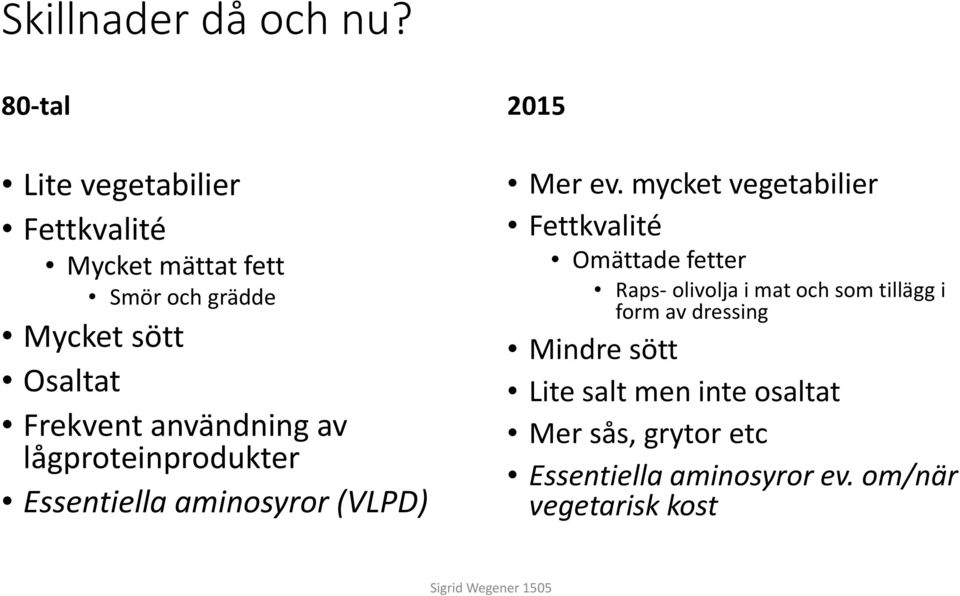 användning av lågproteinprodukter Essentiella aminosyror (VLPD) 2015 Mer ev.