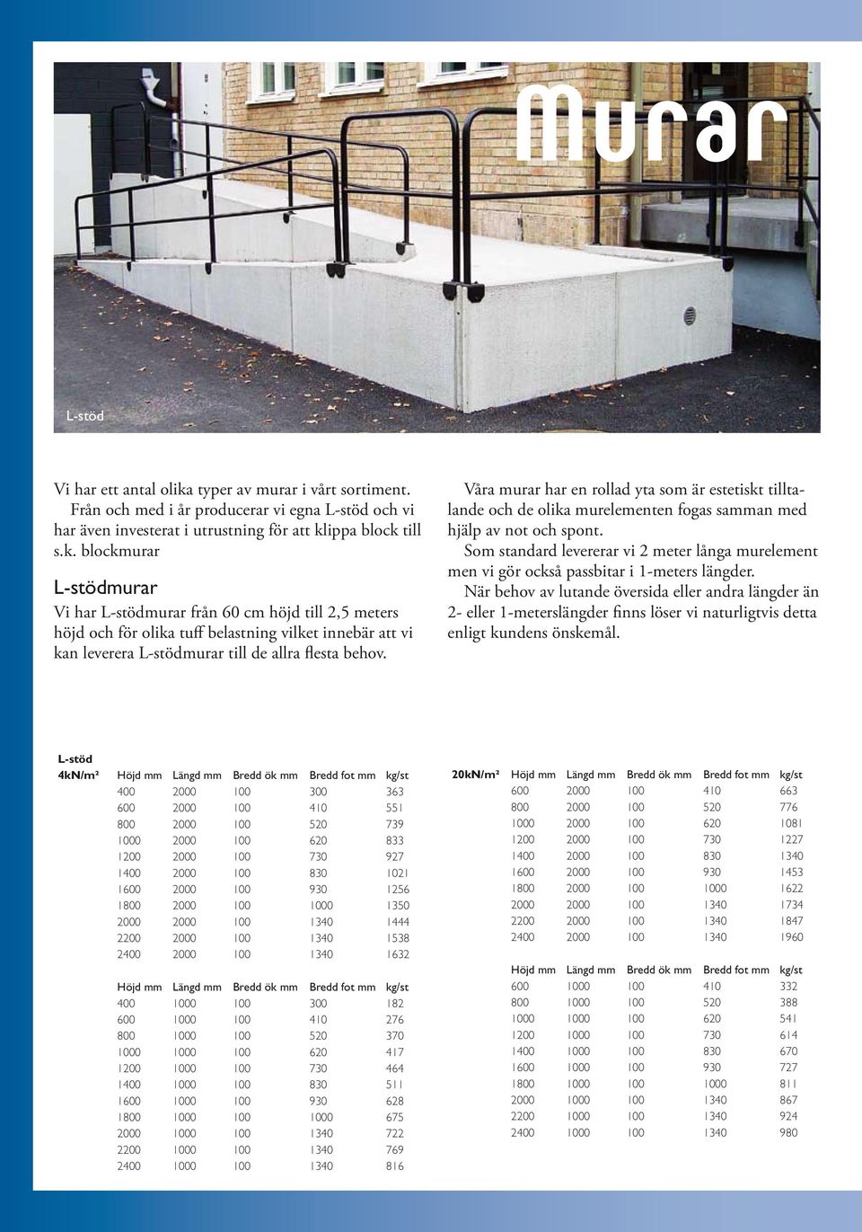 ippa block till s.k. blockmurar L-stödmurar Vi har L-stödmurar från 60 cm höjd till 2,5 meters höjd och för olika tuff belastning vilket innebär att vi kan leverera L-stödmurar till de allra flesta behov.