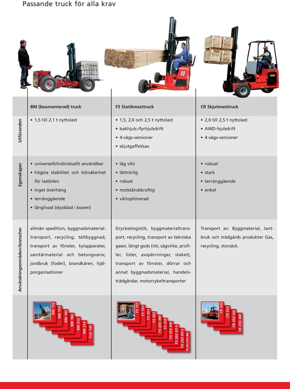 robust motståndskraftig robust stark terränggående enkel terränggående viktoptimerad långlivad (skyddad i boxen) Användningsområden/branscher allmän spedition, byggnadsmaterialtransport, recycling,